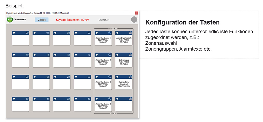 Feuerwehrsprechstelle RS485 Feuerwehrsprechstelle RS485