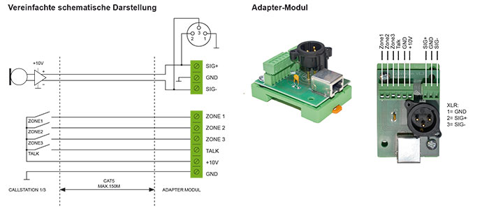 Callstation 1/3 Callstation 1/3