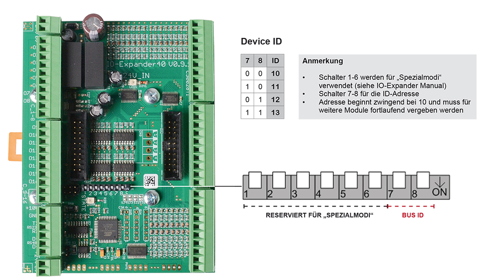 IO Expander IO Expander