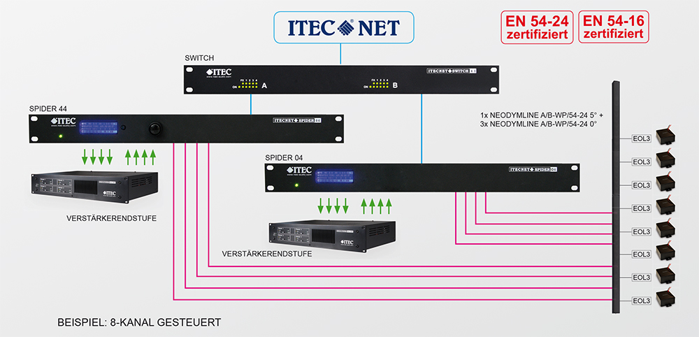 NeodymLine A/B NeodymLine A/B