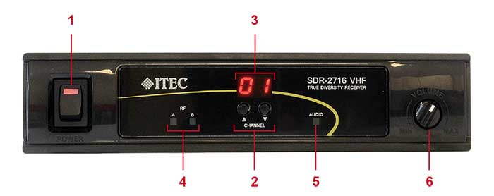 VHF Diversity-Empfänger VHF Diversity-Empfänger