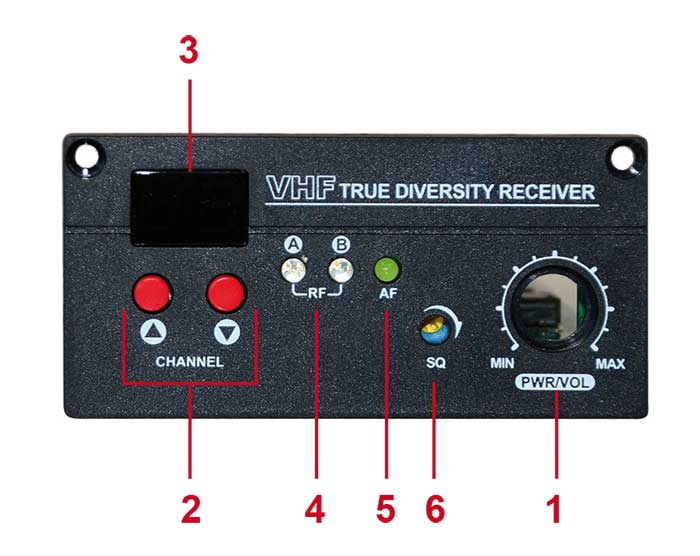 VHF Modulempfänger VHF Modulempfänger