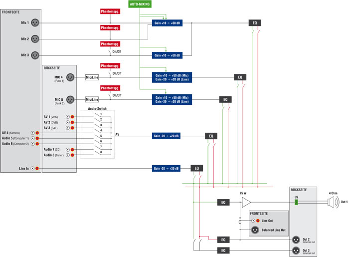 Multi-Media-Control Multi-Media-Control