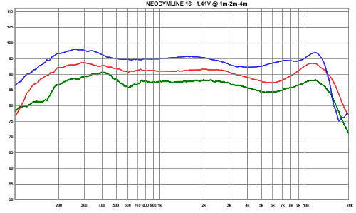 NDL16 Messprotokoll NDL16 Messprotokoll