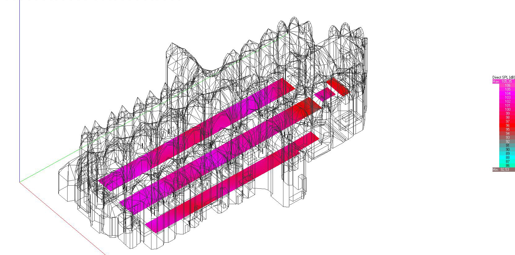 Stephansdom Stephansdom