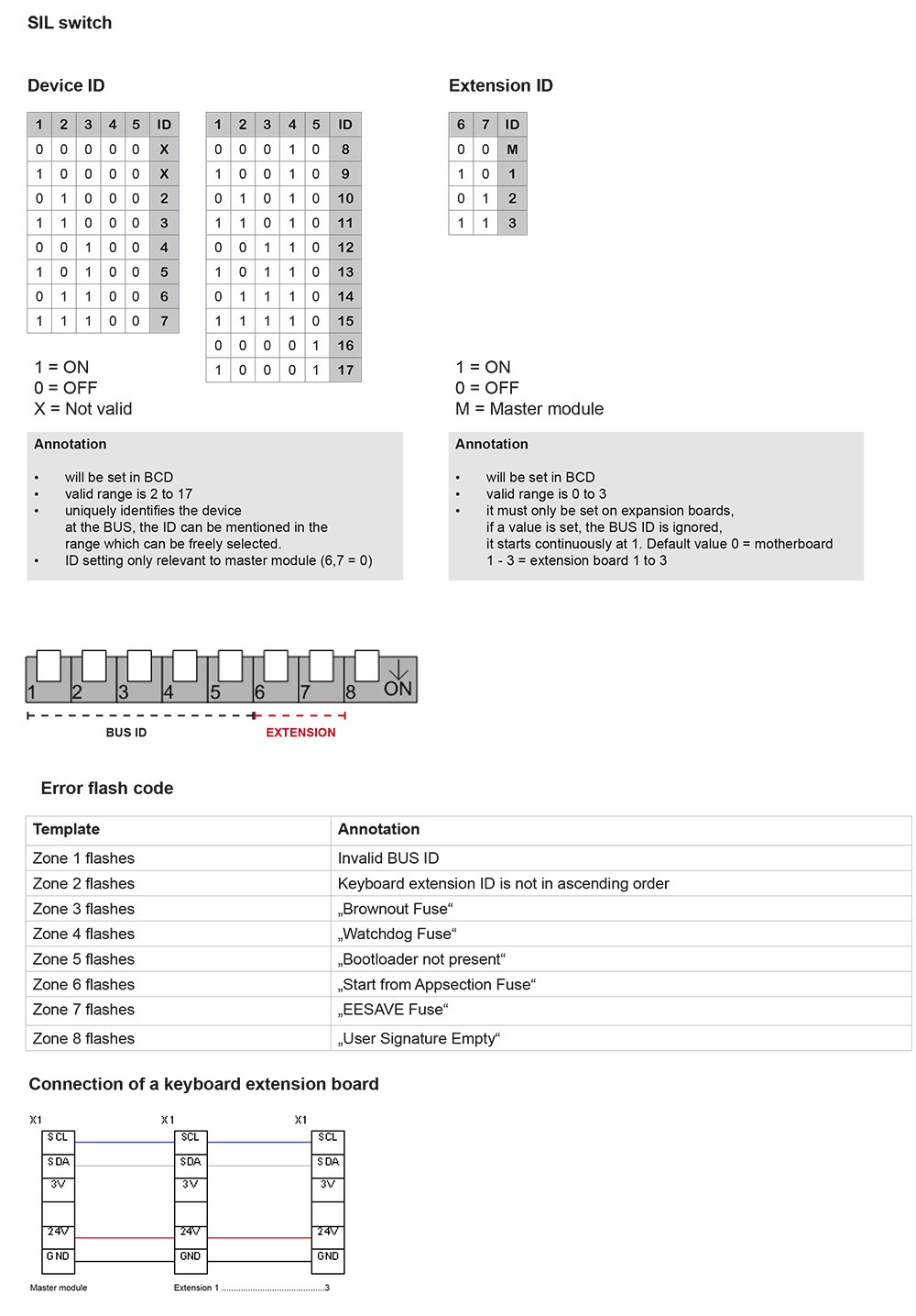 Bussiness Callstation 1/8 Bussiness Callstation 1/8