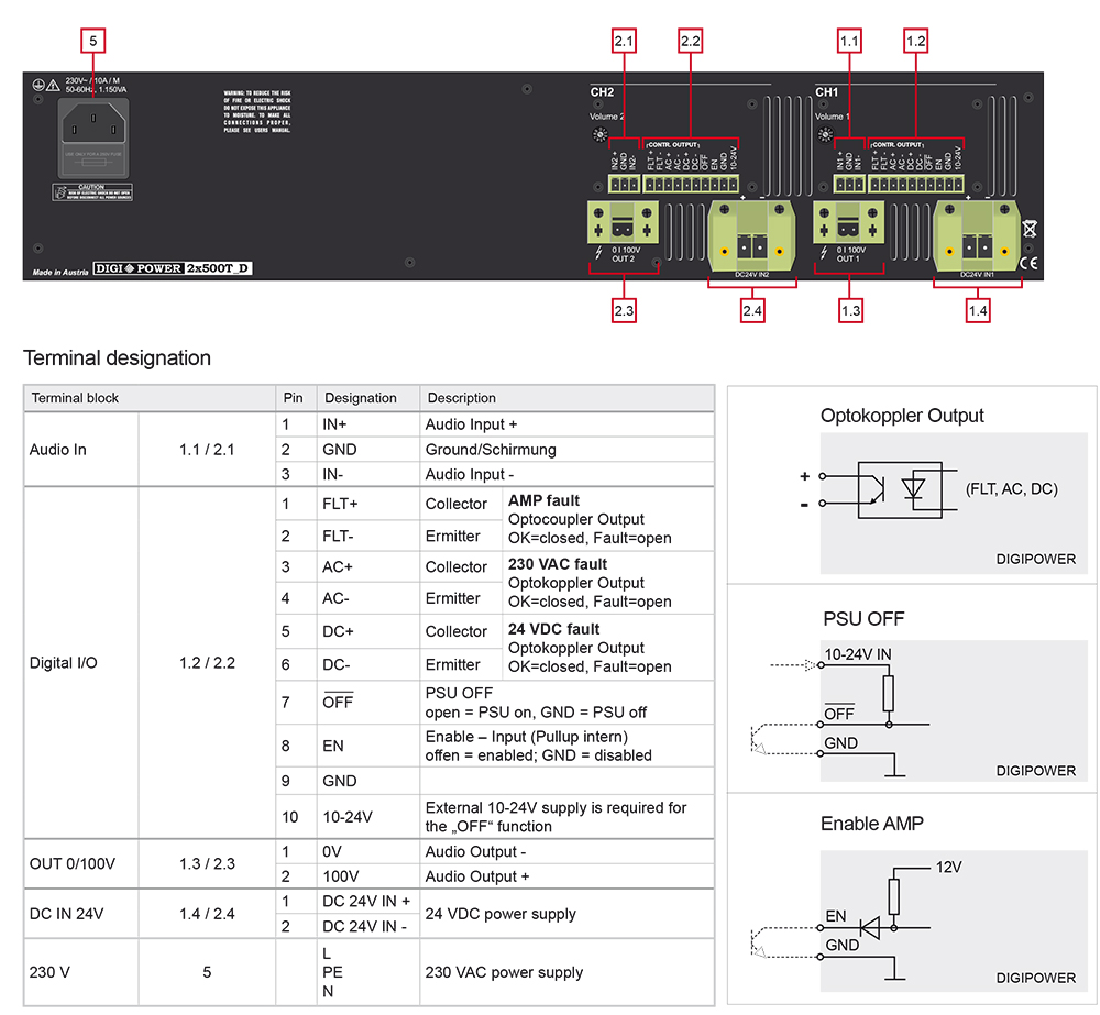 DigiPower 2x500T_D DigiPower 2x500T_D