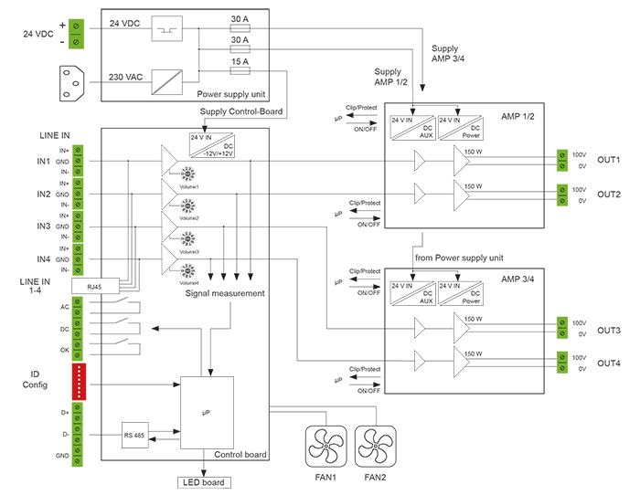 DigiPower 4x150T_D DigiPower 4x150T_D
