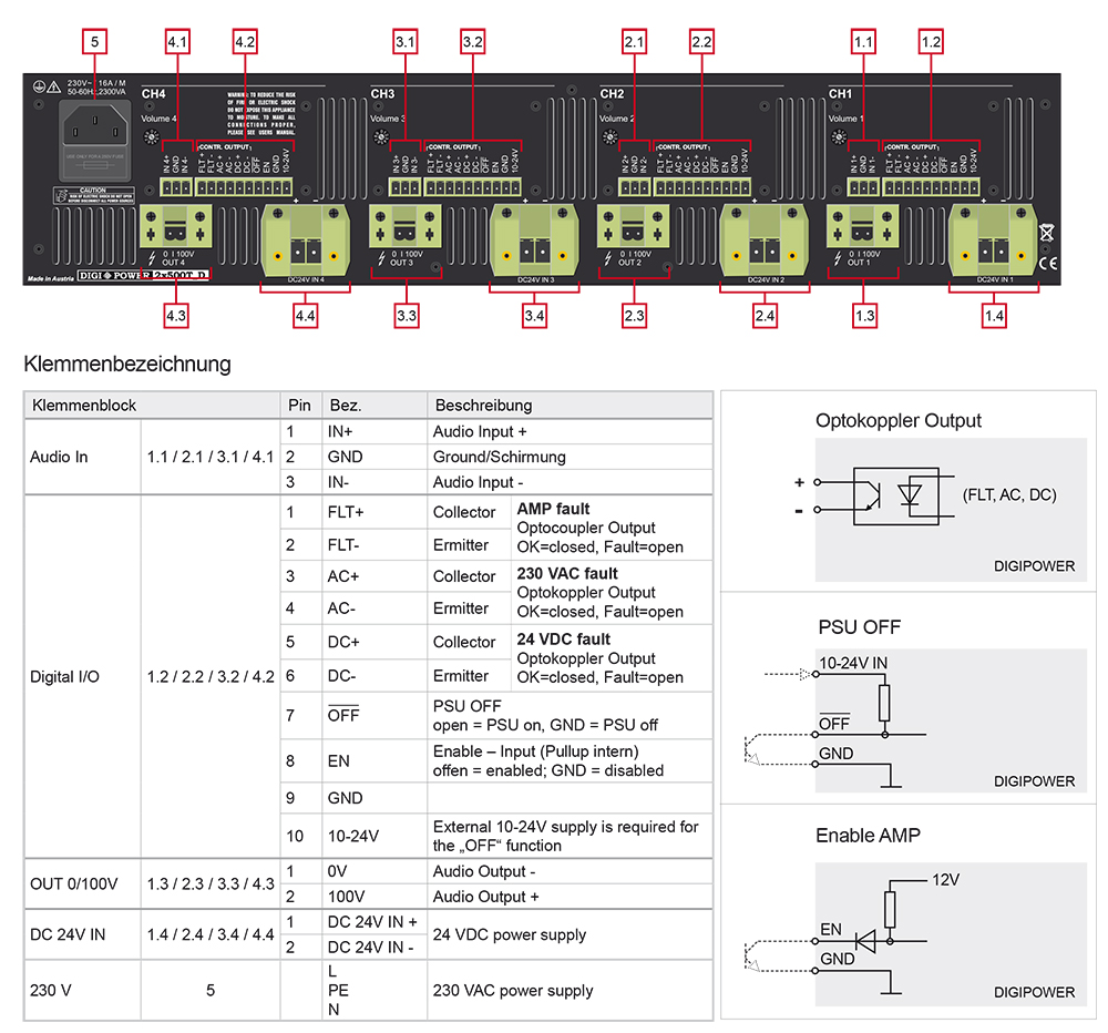 DigiPower 4x500T_D DigiPower 4x500T_D