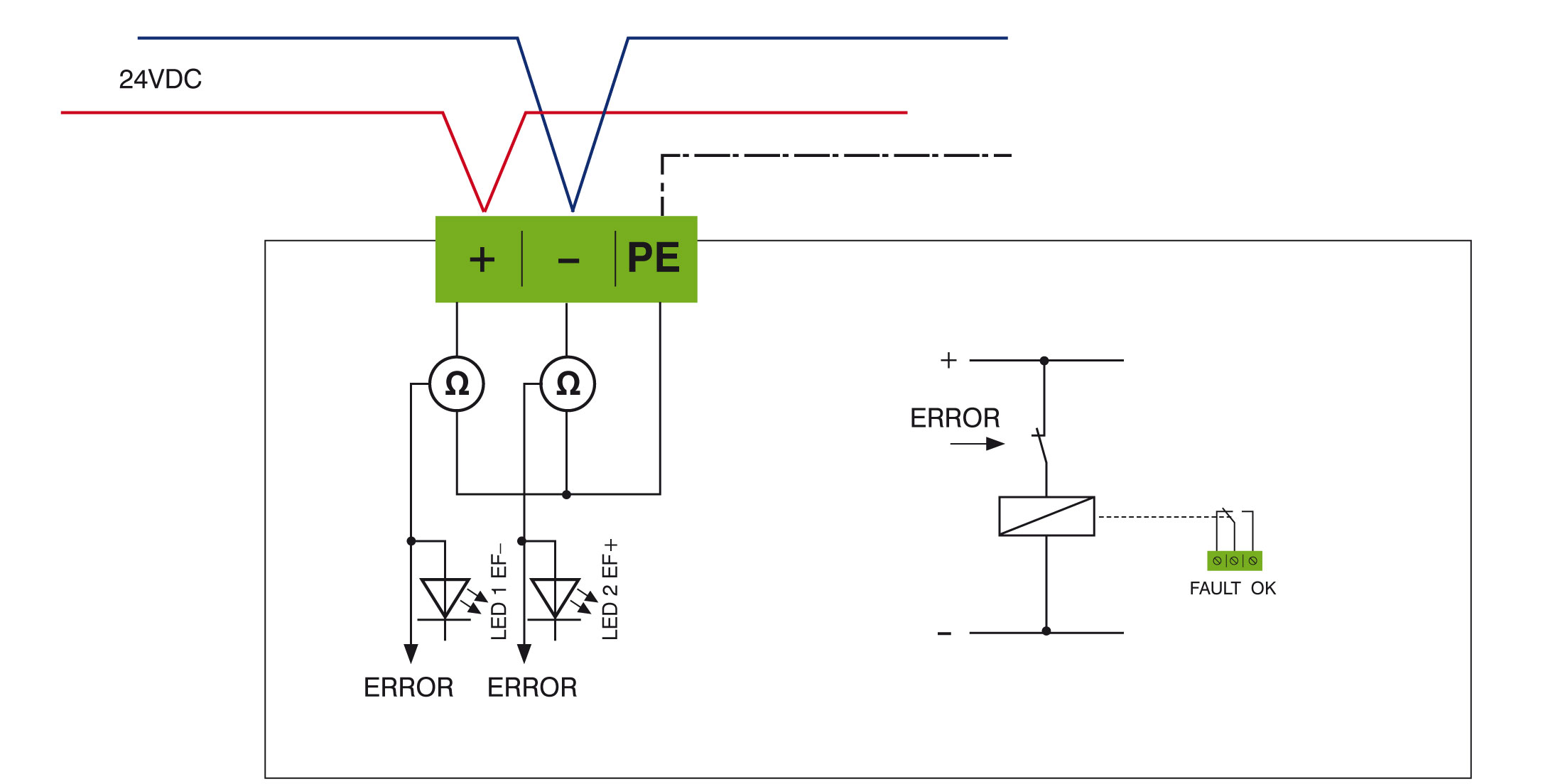 Earth Fault Monitoring Earth Fault Monitoring