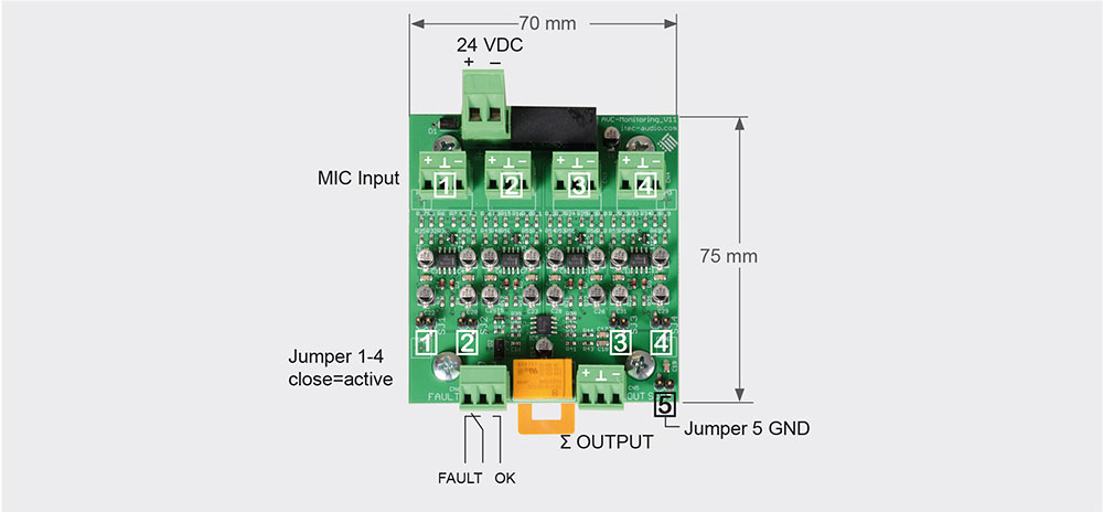 AVC-Monitoring AVC-Monitoring