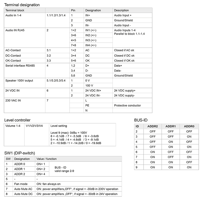 DigiPower 4x150T_D DigiPower 4x150T_D