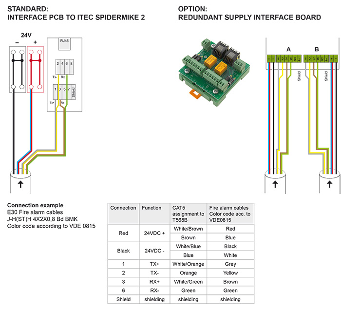 Feuerwehrsprechstelle Feuerwehrsprechstelle