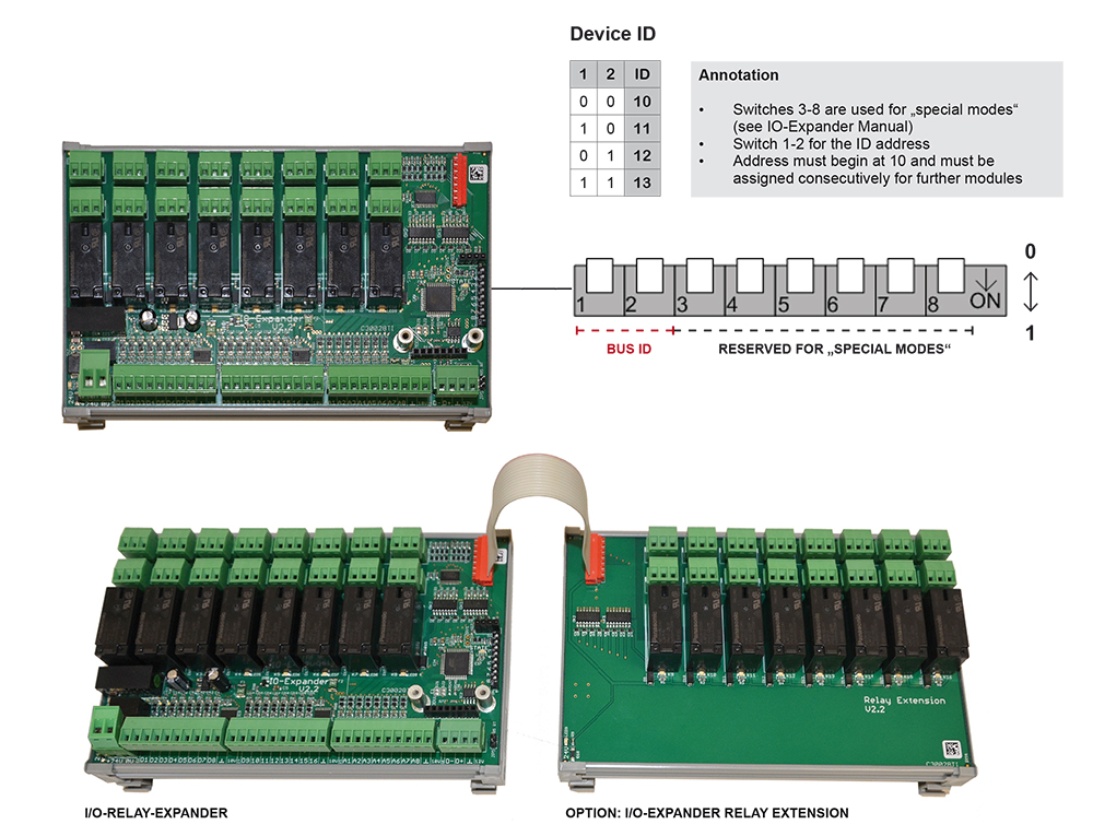 I/O-Relay-Expander I/O-Relay-Expander