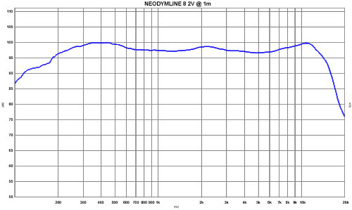 NDL8 Messprotokoll NDL8 Messprotokoll