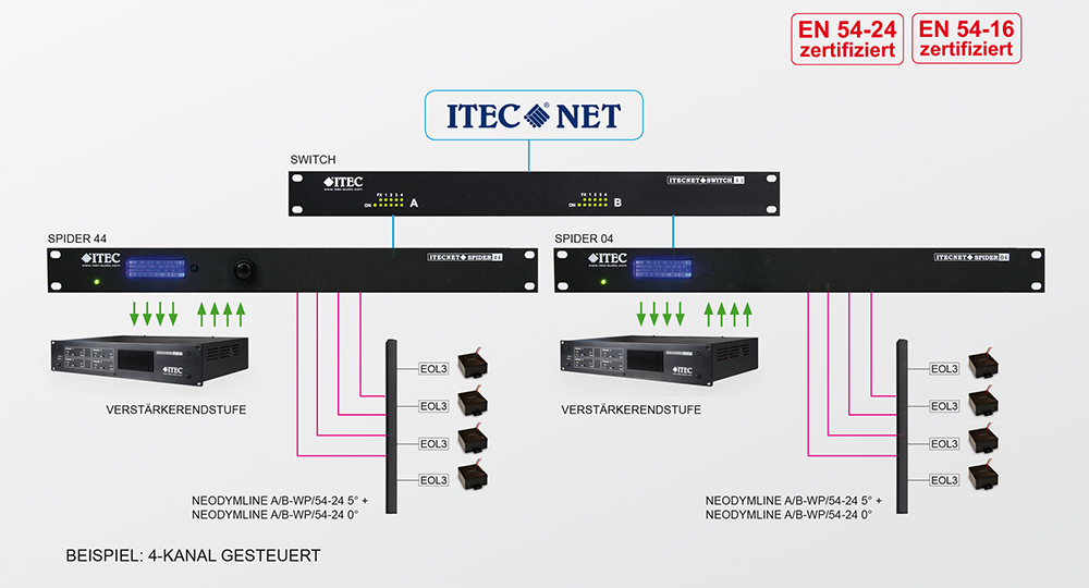 NeodymLine A/B NeodymLine A/B