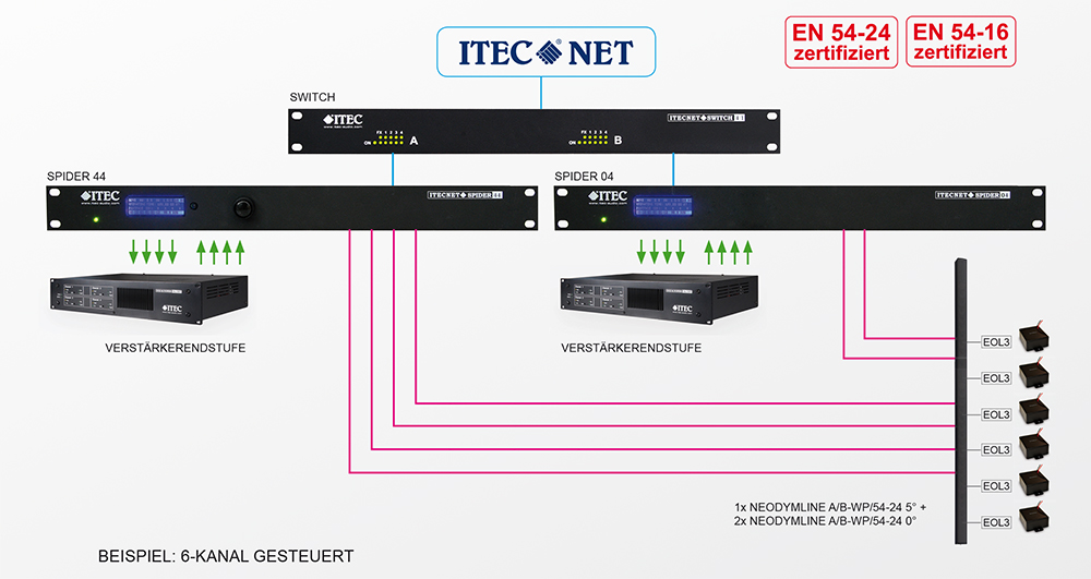 NeodymLine A/B NeodymLine A/B
