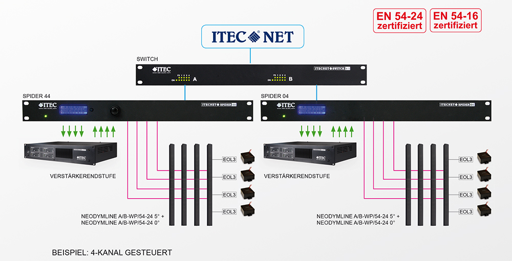 NeodymLine A/B NeodymLine A/B