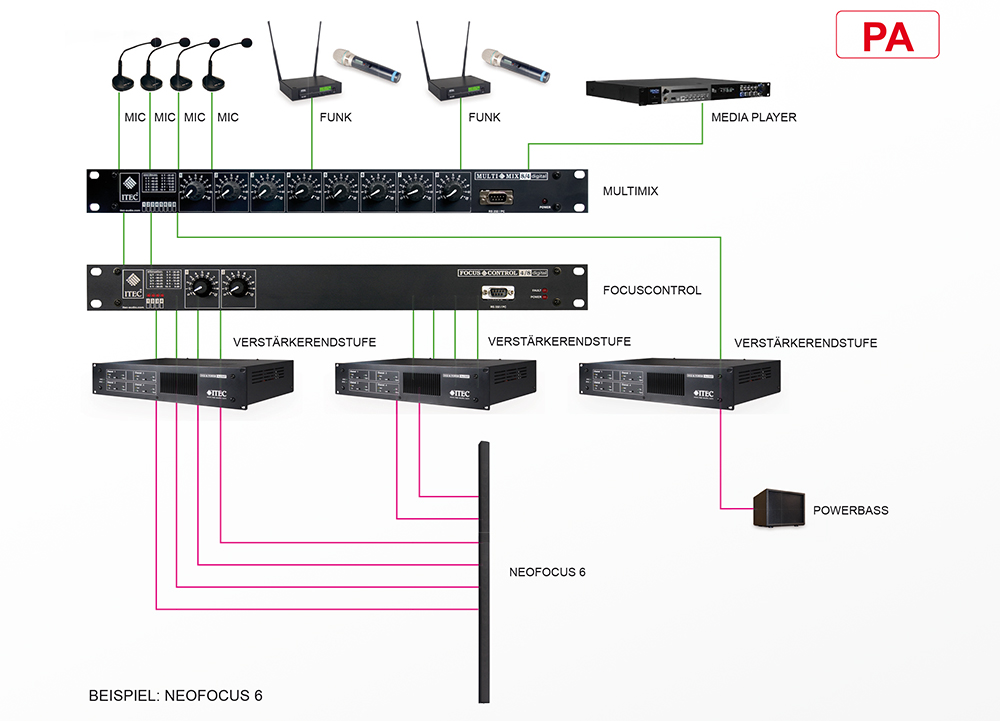 Schematischer Aufbau Schematischer Aufbau