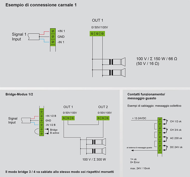 DigiPower 4x150T