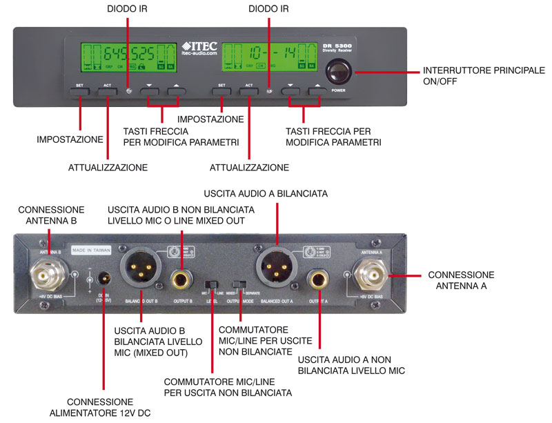 DR 5300 DR 5300