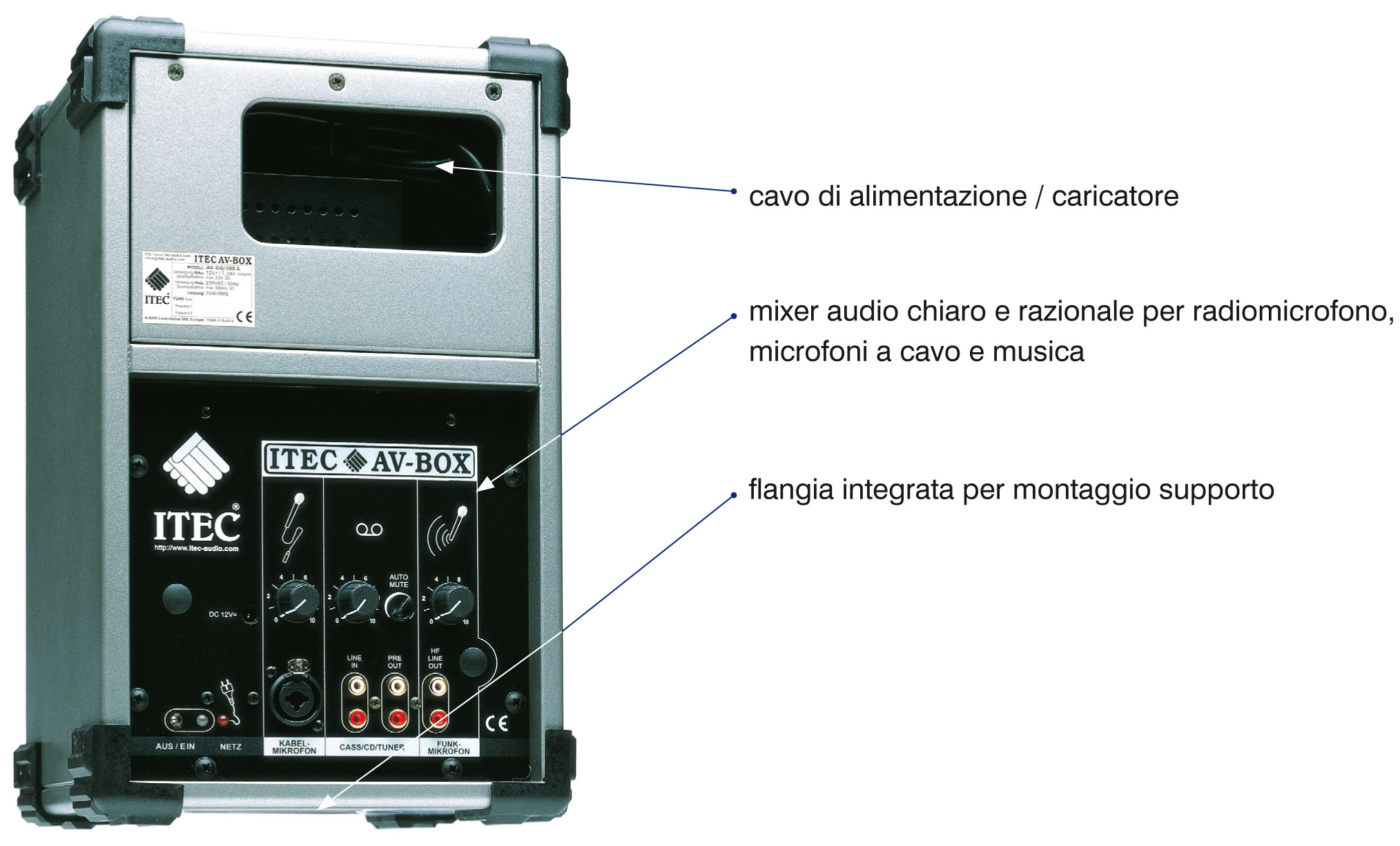 AV-Box AV-Box