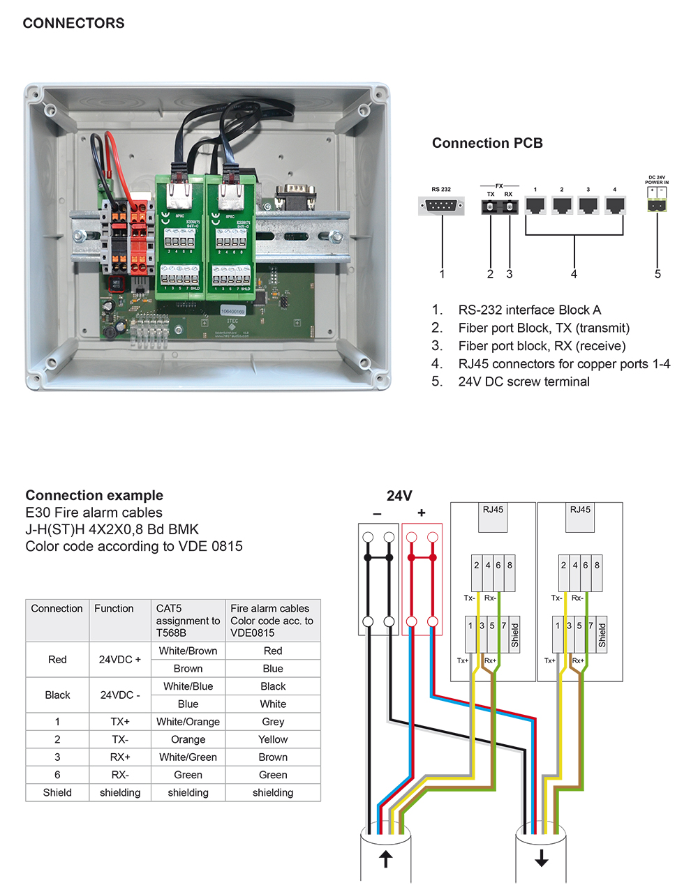 CAT5 Repeater CAT5 Repeater