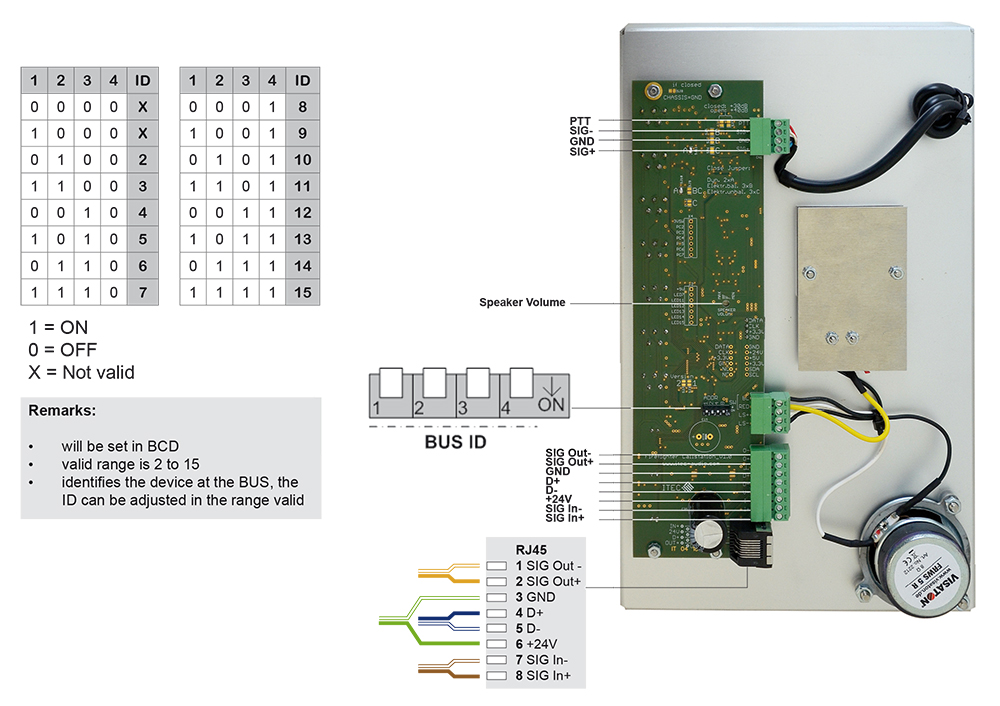 Feuerwehrsprechstelle RS485 Feuerwehrsprechstelle RS485