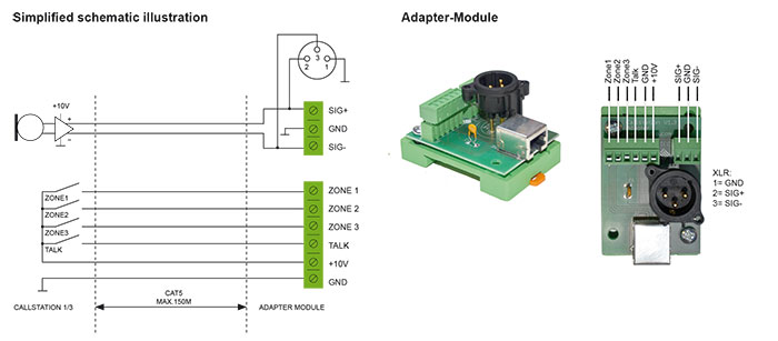 Callstation 1/3 Callstation 1/3