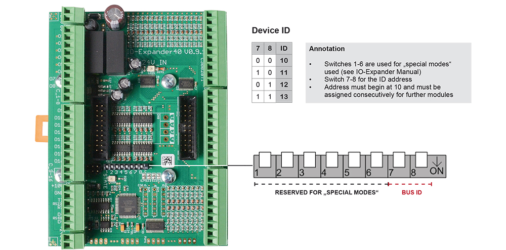 IO Expander IO Expander