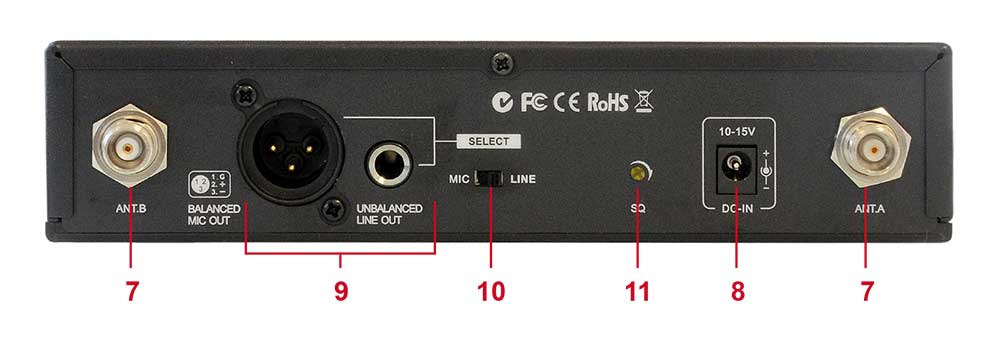 VHF Diversity-Empfänger VHF Diversity-Empfänger