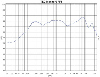 Messprotokoll Messprotokoll