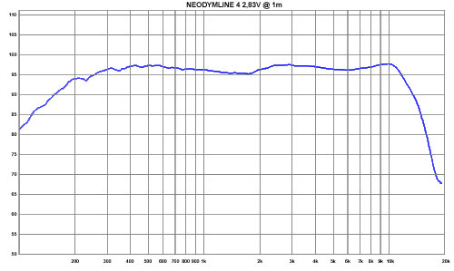 NDL 4 Messprotokoll NDL 4 Messprotokoll