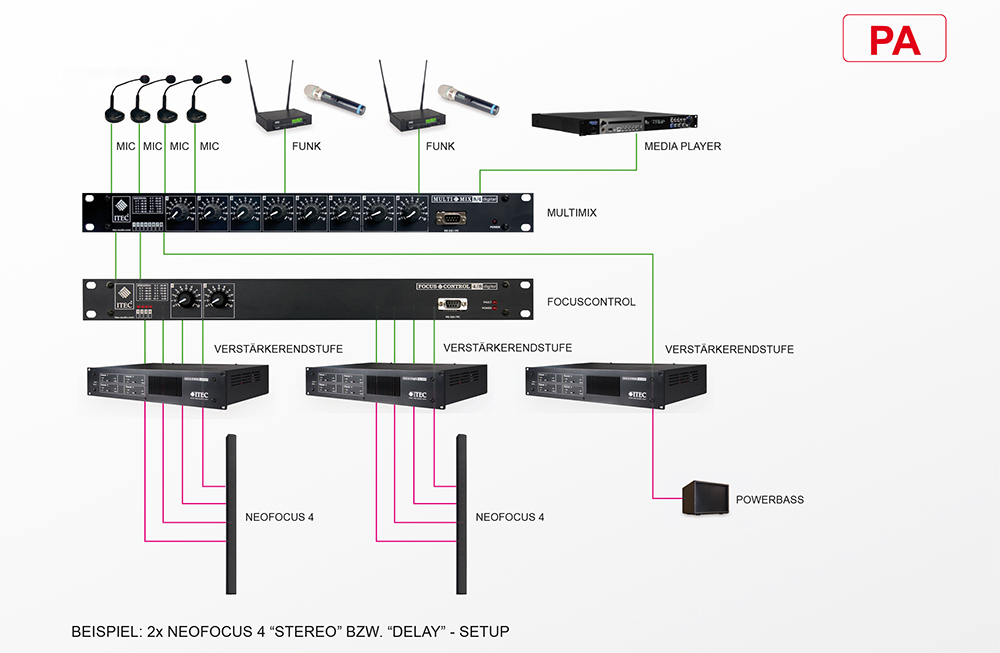Schematischer Aufbau Schematischer Aufbau