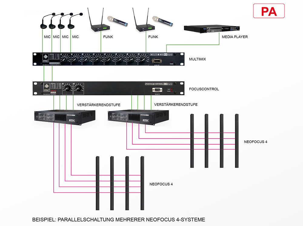 Schematischer Aufbau Schematischer Aufbau