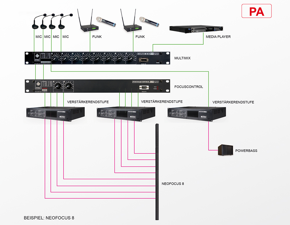 Schematischer Aufbau Schematischer Aufbau
