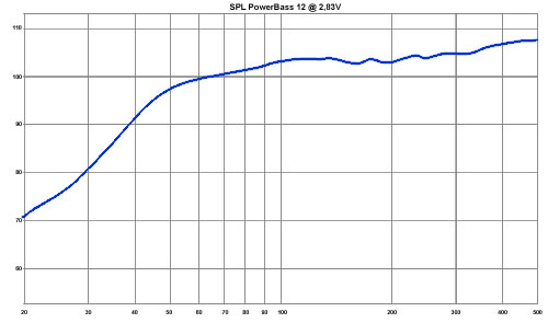 Messprotokoll Messprotokoll