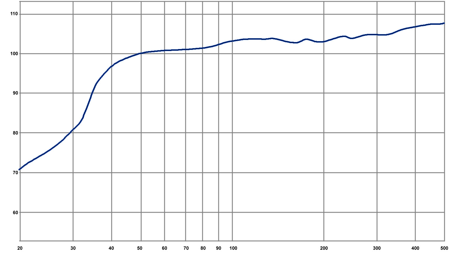 PowerBass 8 PowerBass 8