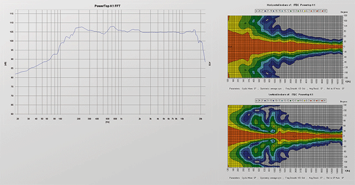 Messprotokoll Powertop K1 Messprotokoll Powertop K1