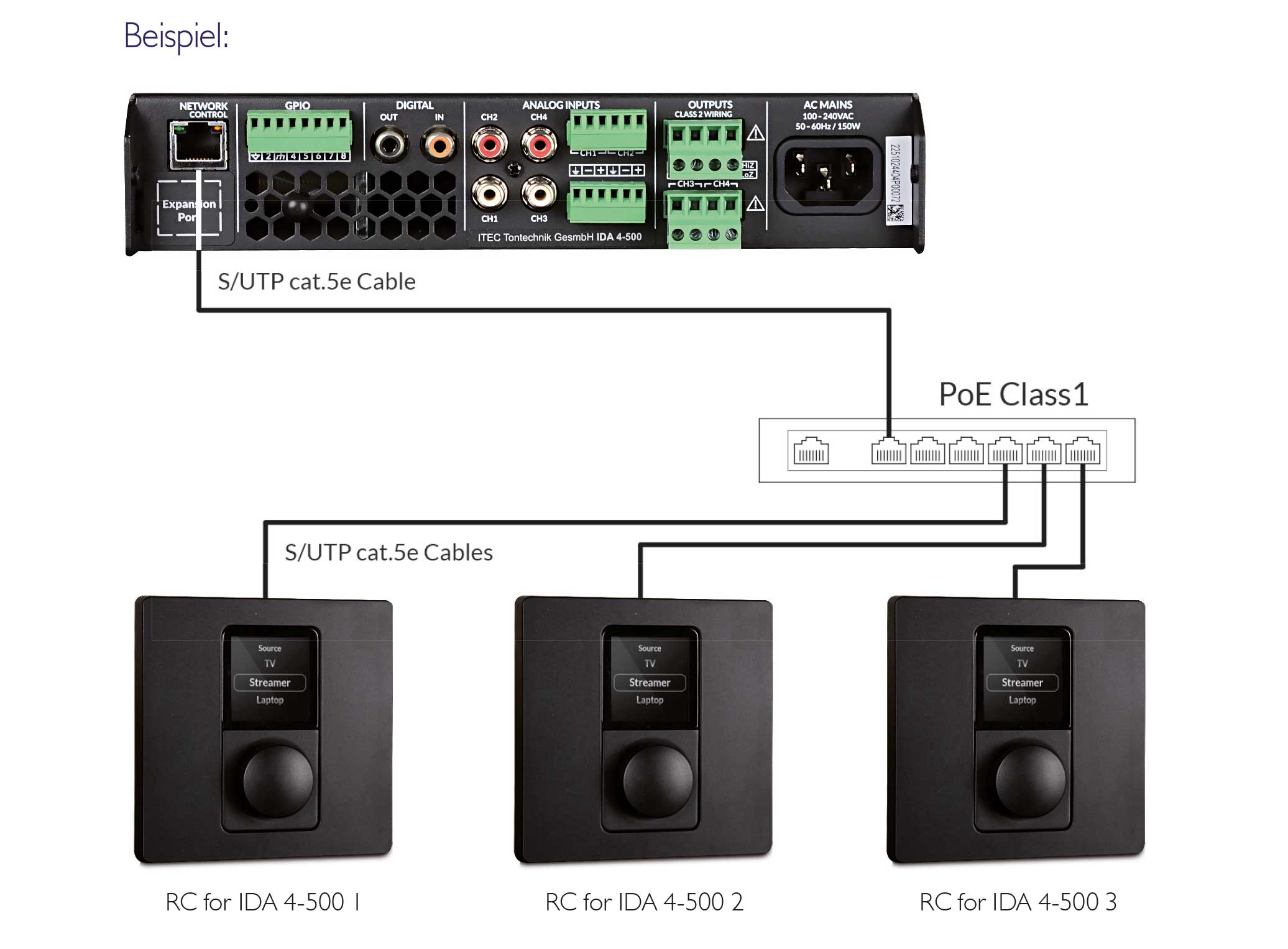RC für IDA 4-500 RC für IDA 4-500