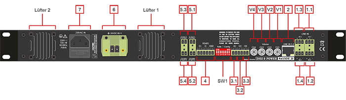DigiPower 4x150T_D DigiPower 4x150T_D