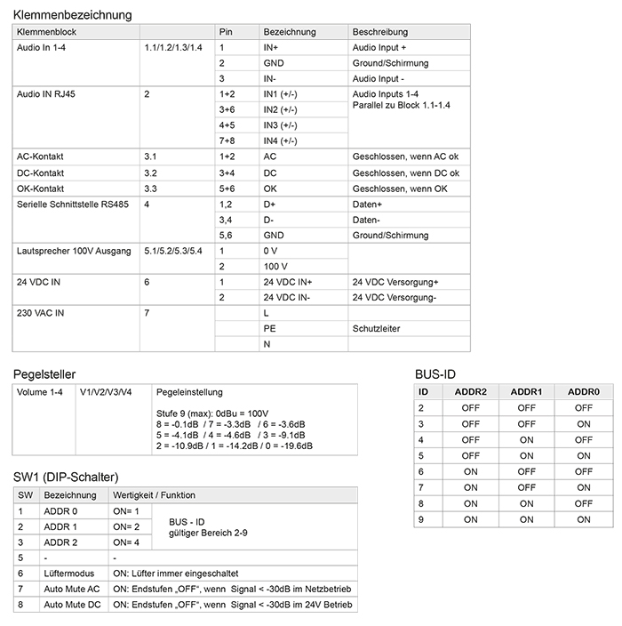 DigiPower 4x150T_D DigiPower 4x150T_D