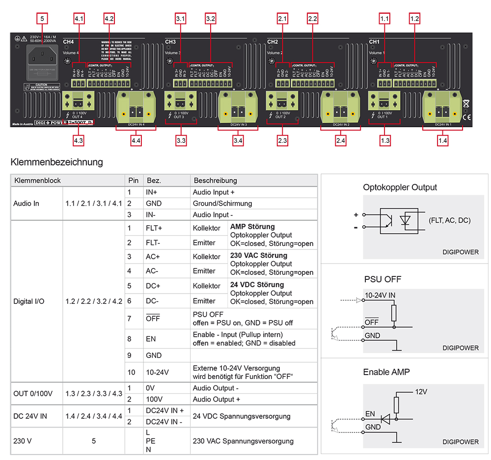 DigiPower 4x500T_D DigiPower 4x500T_D