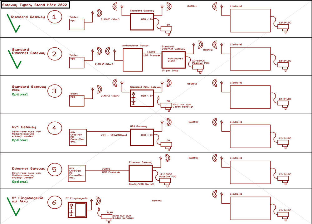 Liedanzeige Liedanzeige