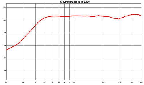 Messprotokoll Messprotokoll