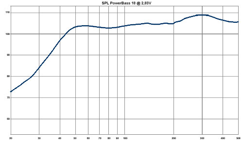 Messprotokoll Messprotokoll