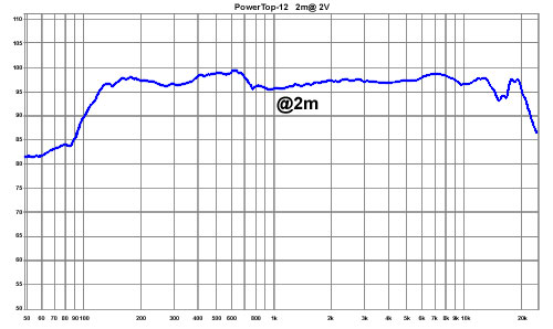 Messprotokoll Messprotokoll